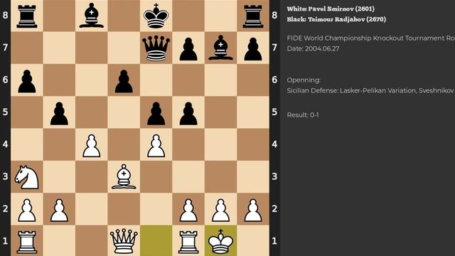 Pavel Smirnov - Teimour Radjabov | Sicilian Defense | 2004 смотреть онлайн