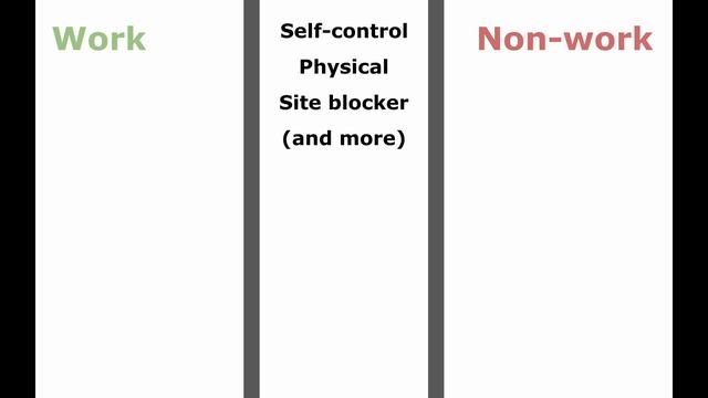 Separating Distractions from Productivity смотреть онлайн