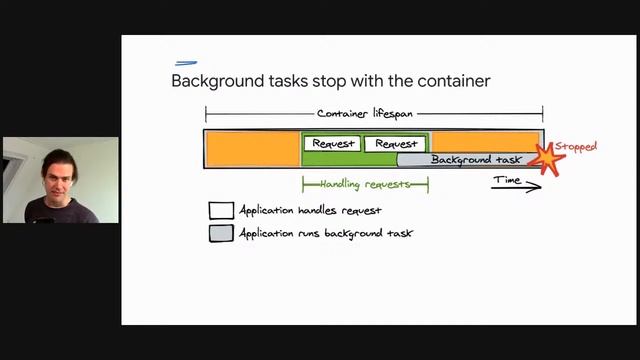 GDG Cloud Poland #11 (WWA + BYD) смотреть онлайн