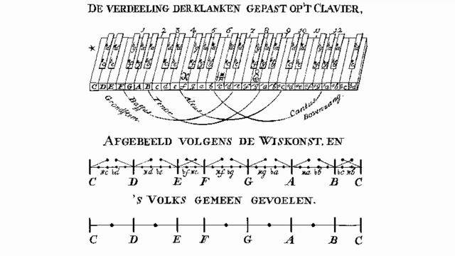 Je Bannis la reverie (l'Apologie des Femmes) _ Cantata by Quirinus van Blankenburg смотреть онлайн