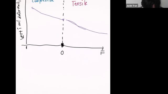 EGME 540 FALL 2021 Week 15 Lecture 1 смотреть онлайн