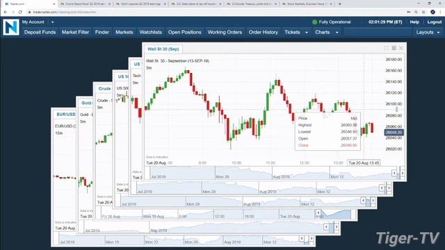 August 20th 2019, 2PM ET Market Update with Tommy O'Brien on TFNN смотреть онлайн