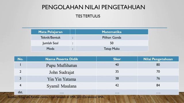 Pengolahan Nilai Hasil Ujian Sekolah SMP Menjadi Nilai Ijazah; Contoh Ketiga смотреть онлайн