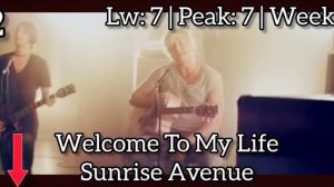 ЕвроХит Топ 40 (11.12.2009)