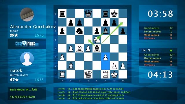 Chess Game Analysis: natok - Alexander Gorchakov : 0-1 (By ChessFriends.com) смотреть онлайн