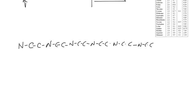 pH and pKa in an amino acid sequence смотреть онлайн