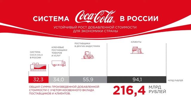 09 VAT смотреть онлайн