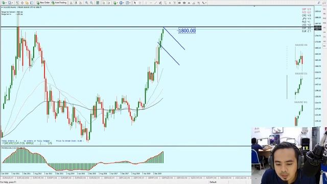 [09.07] Trade bersama Eko Bagus Setiawan смотреть онлайн