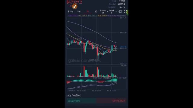 CARA Trading Spot & Futures di platform gate.io Dengan mudah смотреть онлайн