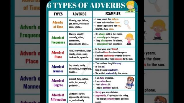 Themis English school: English Grammar…/18.11.22 23:51 смотреть онлайн