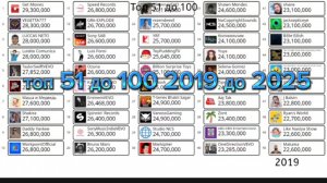 Топ 50 ютуберов 51 до 100 с 2019