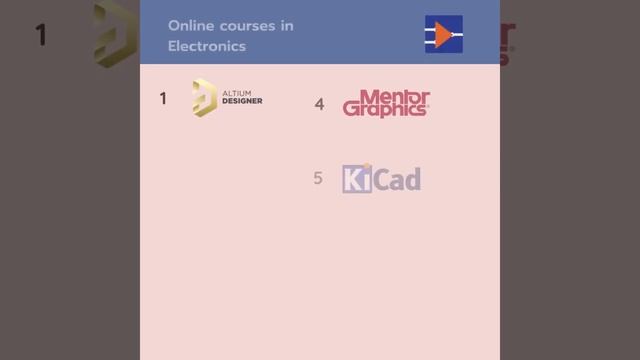 Which PCB Design Software is The Best? смотреть онлайн