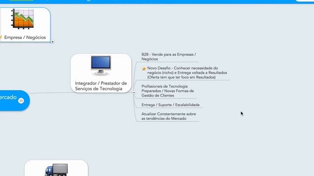 E-Generation - Aula 3 Integradores - Ciclo de Negocios TI смотреть онлайн