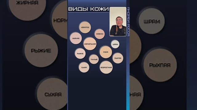 Конференция для мастеров ПМ: "Альтернативная колористика органических-гибридных красок" смотреть онлайн