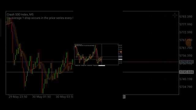 Boom Crash 101% Accurate Strategy | $30 To $3200 Strategy | Most Powerful Strategy смотреть онлайн