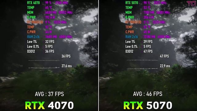 Тест сравнение RTX 5070 и RTX 4070 в играх смотреть онлайн
