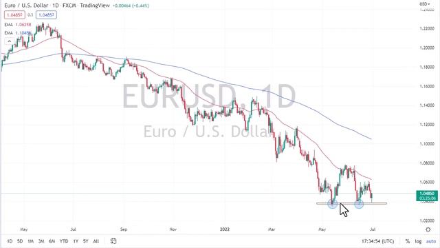 EUR/USD and GBP/USD Forecast July 1, 2022 | Euro Bounces From Major Support Level | DailyForex смотреть онлайн