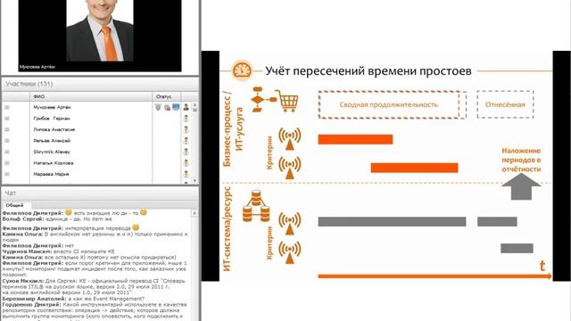 Управление доступностью. Пактические аспекты мониторинга и измерения смотреть онлайн