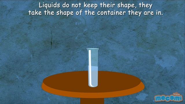 States Of Matter - Solid, Liquid And Gas | Science Lesson For Kids | Kids Education By Mocomi Kids