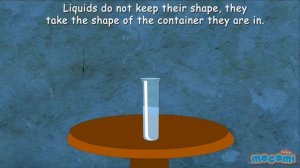 States of Matter - Solid, Liquid and Gas | Science Lesson for Kids | Kids Education by Mocomi Kids