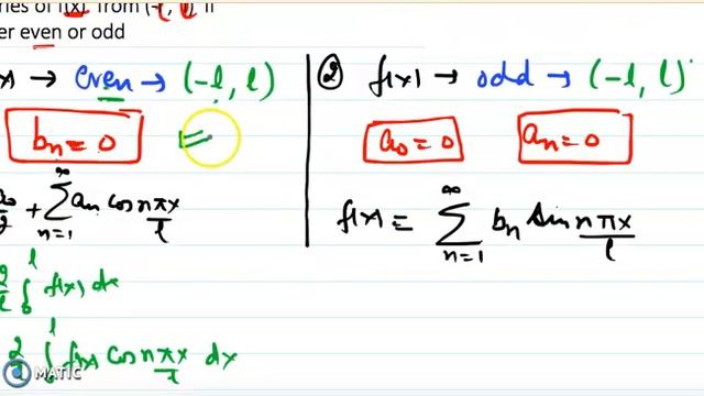 Fourier series for even and odd functions смотреть онлайн