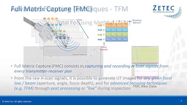 TOPAZ64 and Basic Principles of FMC TFM and SFT смотреть онлайн