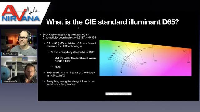 Bias Lighting Radically Improves Your TV And Gaming Experience For $50 Or Less!  Learn How And Why!