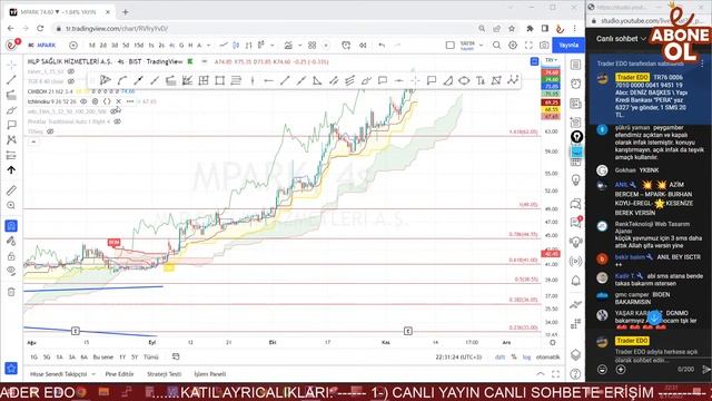 Borsa Sohbeti - Düzeltmeler Olacak Döküldük Mü? | Hisse Analizleri |#xu100 #bist100 смотреть онлайн