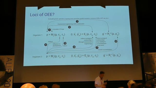 Routes to Open-Endedness in Evolutionary Systems (presented by Tim Taylor) смотреть онлайн