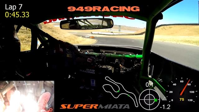 SuperMiata: Round 5 - Race 2 @ Sonoma (6/1/2014) смотреть онлайн