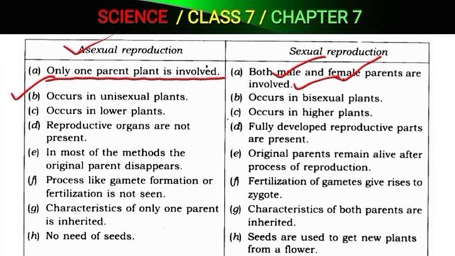 Reproduction in Plants Class 7 Science Question Answer | NCERT Exercise Class 7 Chapter 8 смотреть онлайн