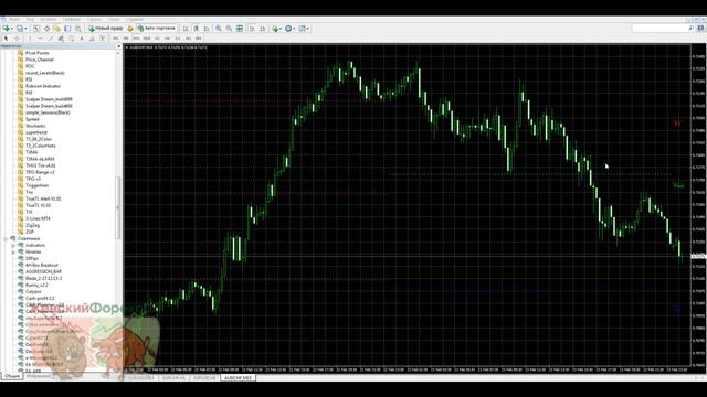 Pivot Points. Рабочий алгоритм смотреть онлайн