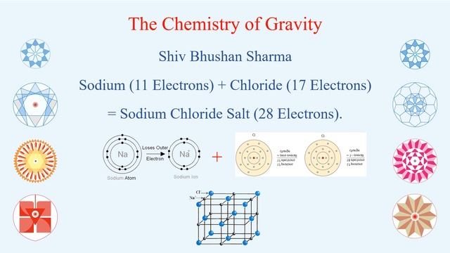 DIVYANK D N A - An improvised version of B-Double Helix model of James Watson and Crick for health. смотреть онлайн
