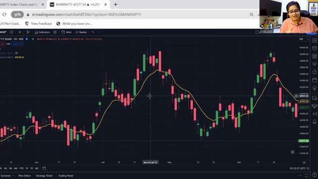 EMA VS SMA || WHICH ONE IS BETTER FOR TRADING? || BANKNIFTY|| PROFITABLE TRADING STRATEGY смотреть онлайн