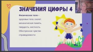 Значение цифры 4