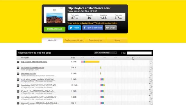 How to measure your art website speed - Some top art websites compared. смотреть онлайн
