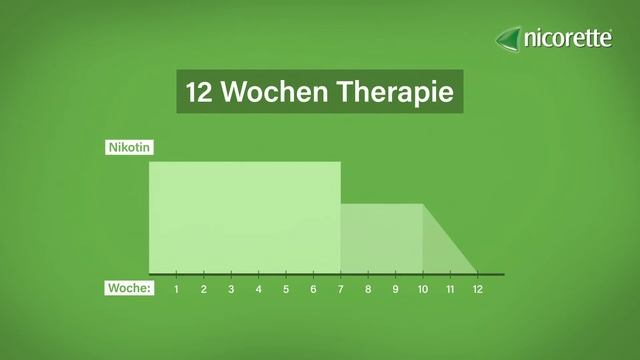 Wie hilft nicorette mit dem Rauchen aufzuhören? смотреть онлайн