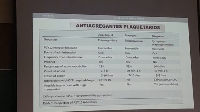 Clase 4.1 de Farmacología - Fármacos en Cardiología II смотреть онлайн