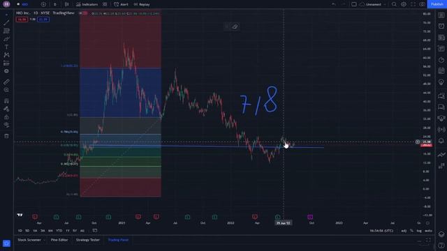 NIO Stock Investing and Trading in Stock Market смотреть онлайн