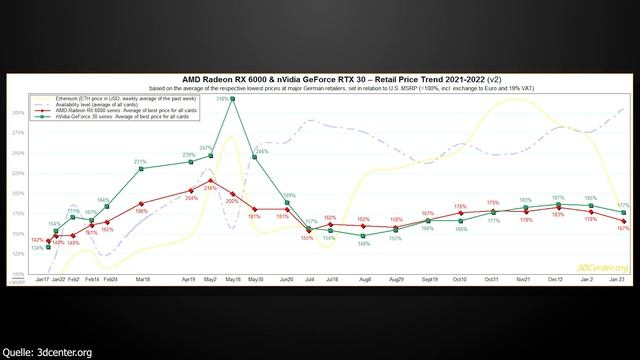 Grafikkarten + SSDs werden günstiger | Intel Arc-Grafikkarten Technische Daten | News | DasMonty смотреть онлайн
