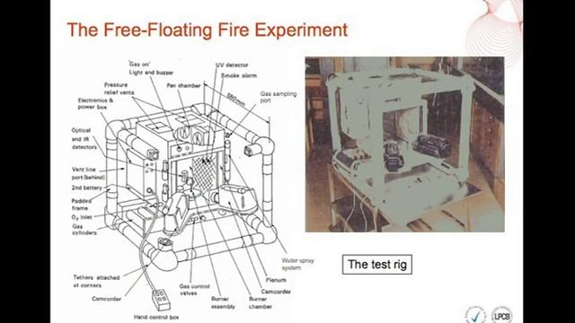 Fires in Space, BRE in Microgravity смотреть онлайн