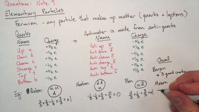 SPH 4U, T5.2L9, Elementary Particles смотреть онлайн