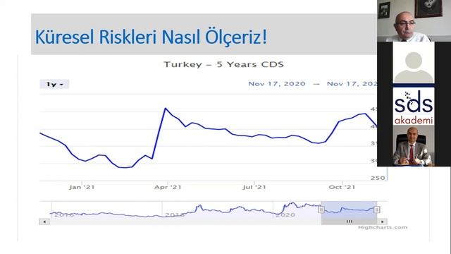 Döviz Kuru Riskleri ve Küresel Finans Piyasalarının Yönü смотреть онлайн