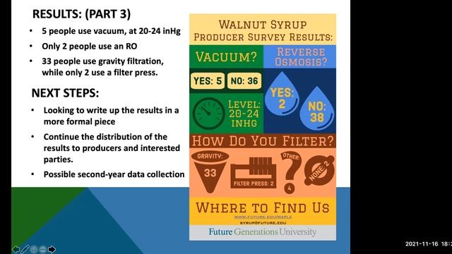 Black Walnut Syrup смотреть онлайн
