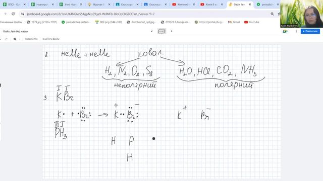 Підготовка до к.р. з теми Хімічний зв'язок