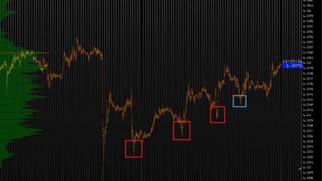 Еженедельный обзор рынка на предмет упущенных возможностей. 16,11,2013 смотреть онлайн