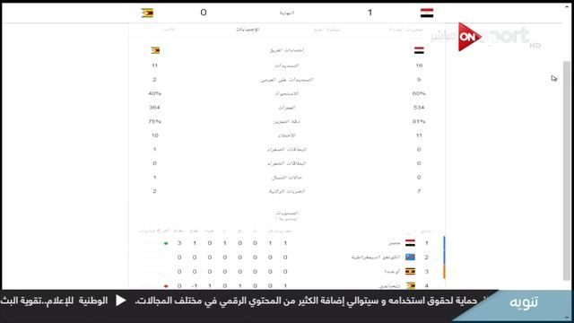 "اسأل جوجل".. احصائيات مباراة مصر وزيمبابوي في افتتاح أمم إفريقيا смотреть онлайн