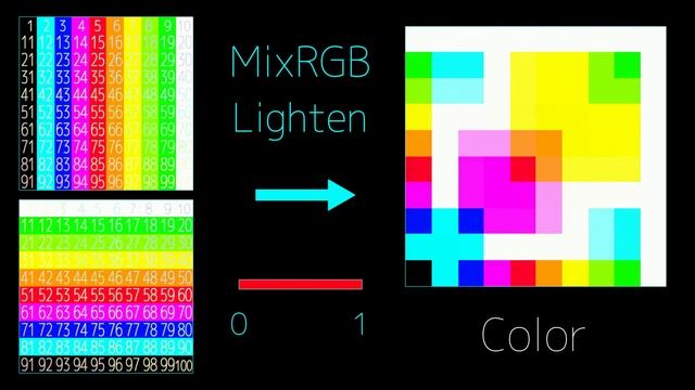 Blender 3 0 RGB mix смотреть онлайн