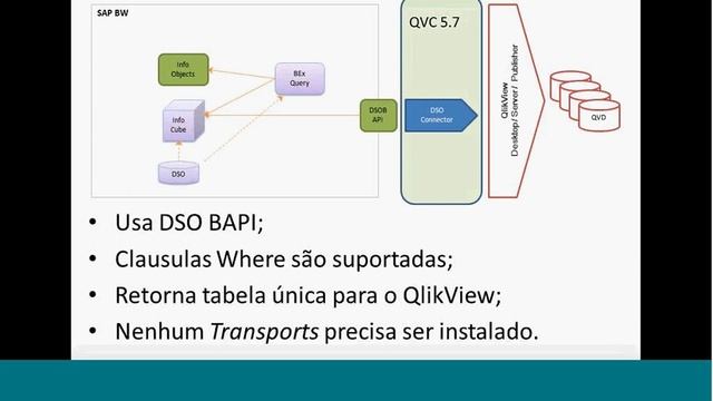Reunião WebEx SAP Connector 18/10/2013 смотреть онлайн