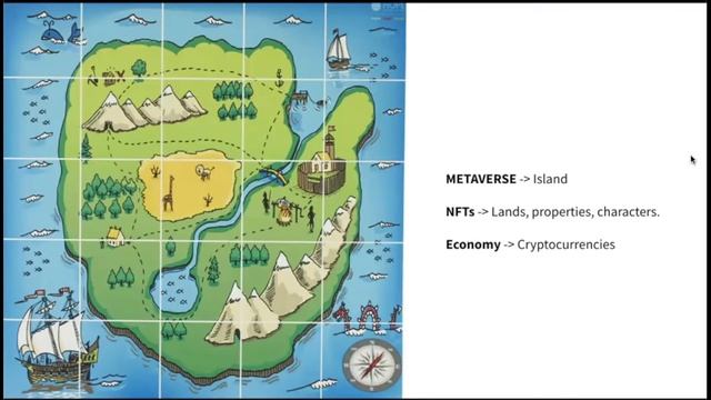 Introduction to NFTs and Metaverse смотреть онлайн